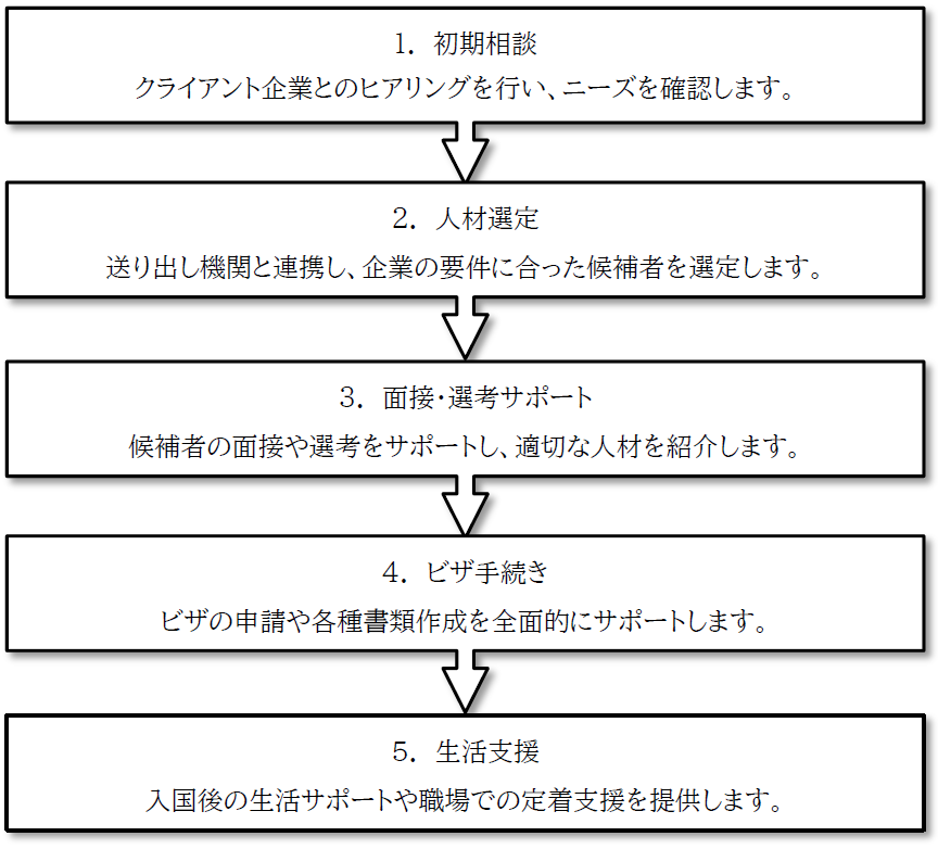 nagare
