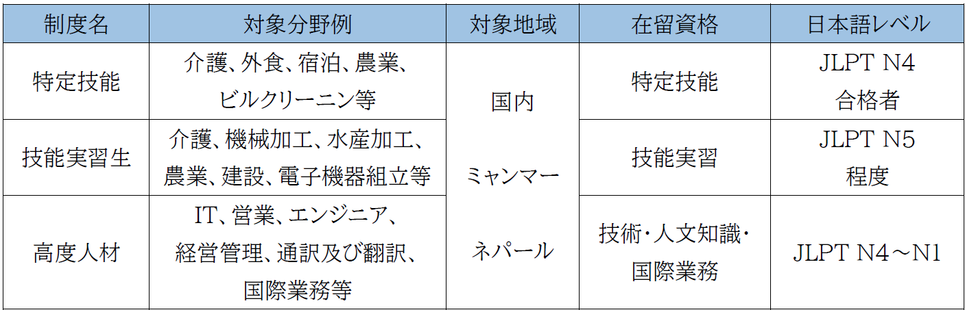 services-table